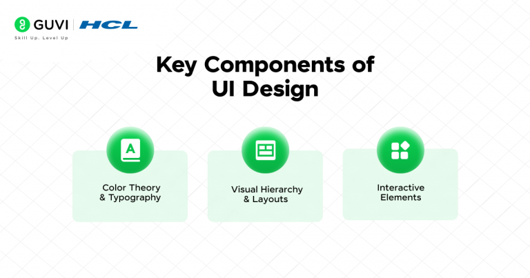 What is UI/UX? A Complete Guide 2026