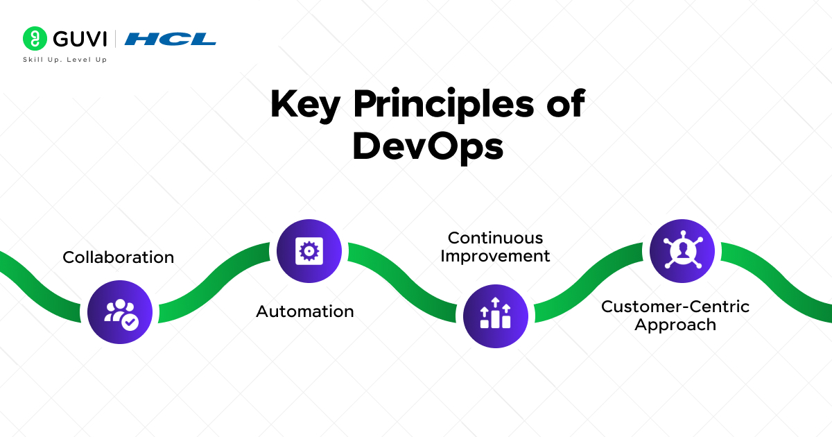 Key Principles of DevOps