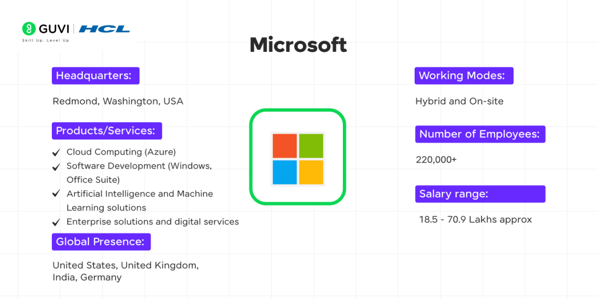 Top IT Companies in Hyderabad 7 Microsoft as a top IT company in Hyderabad