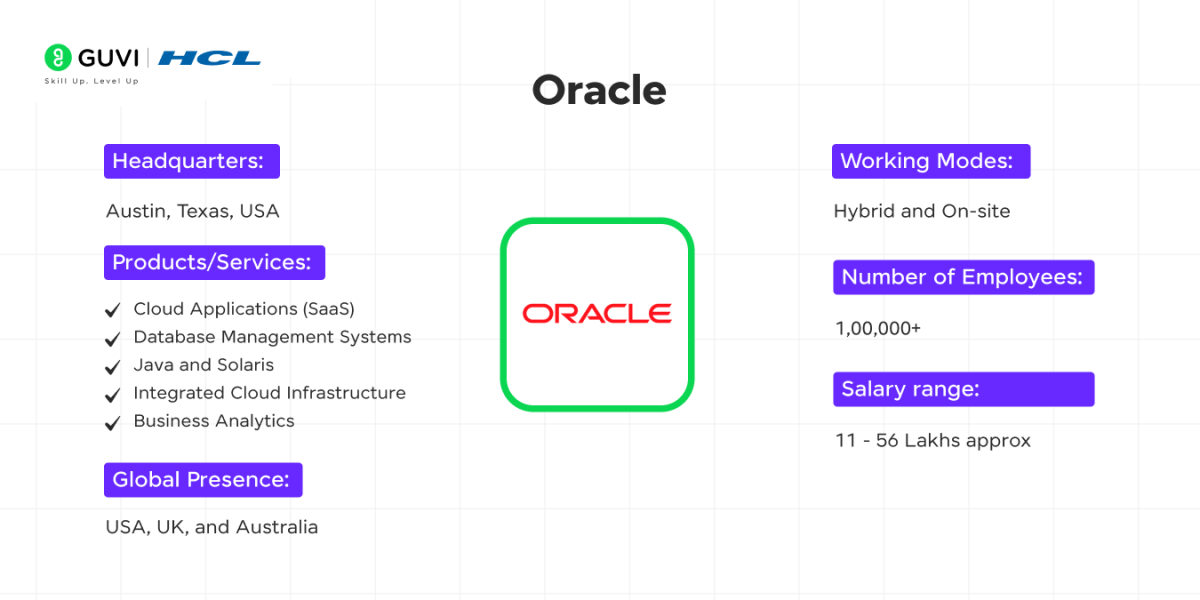 Top IT Companies in Hyderabad 11 Oracle as a top IT company in Hyderabad