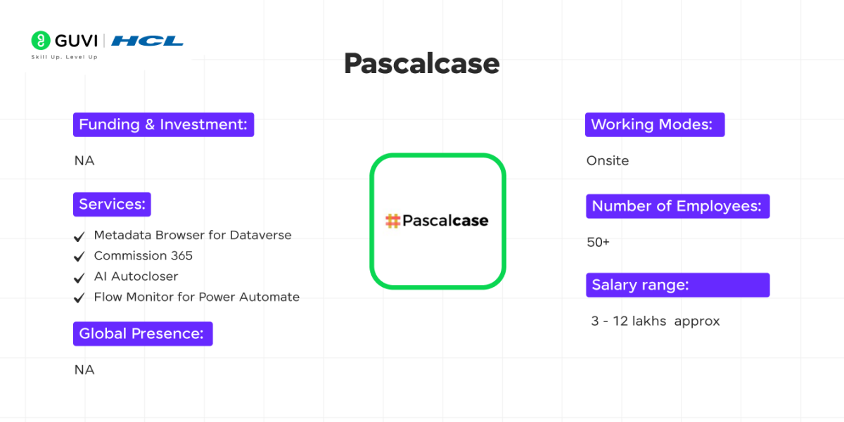 Top Tech Startups in Hyderabad 11 Pascalcase as an emerging tech startup in Hyderabad