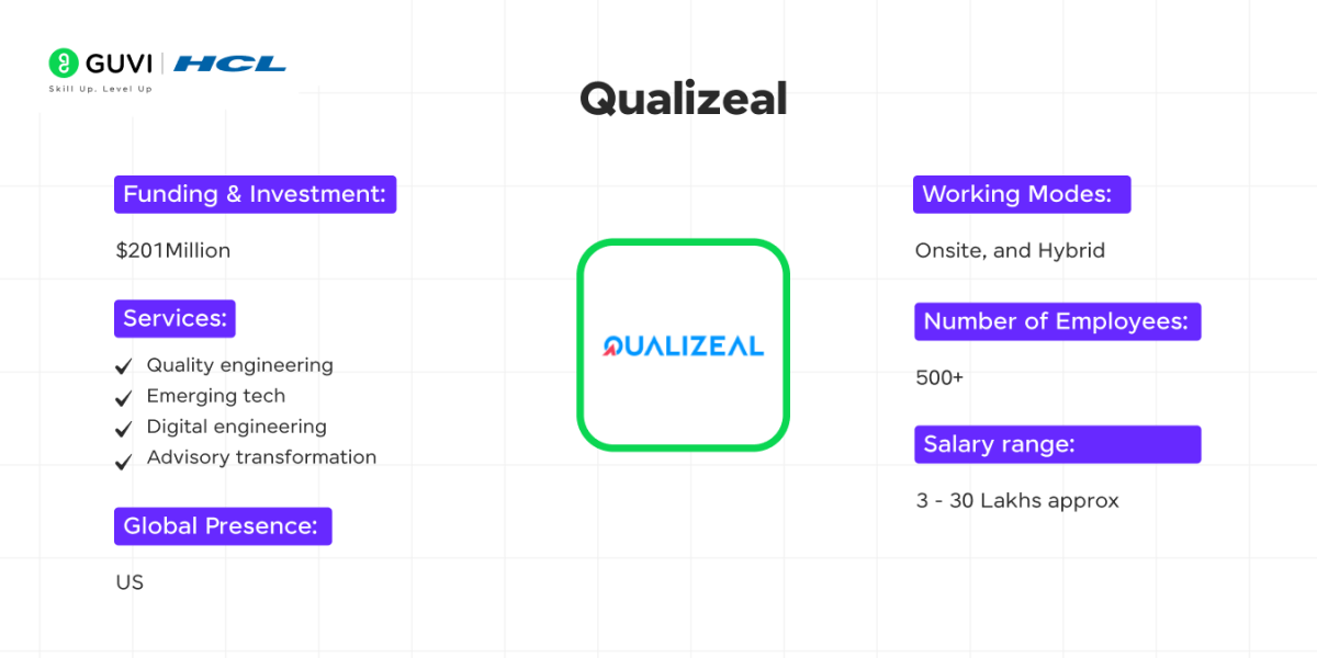 Top Tech Startups in Hyderabad 5 Qualizeal as a leading tech startup in Hyderabad