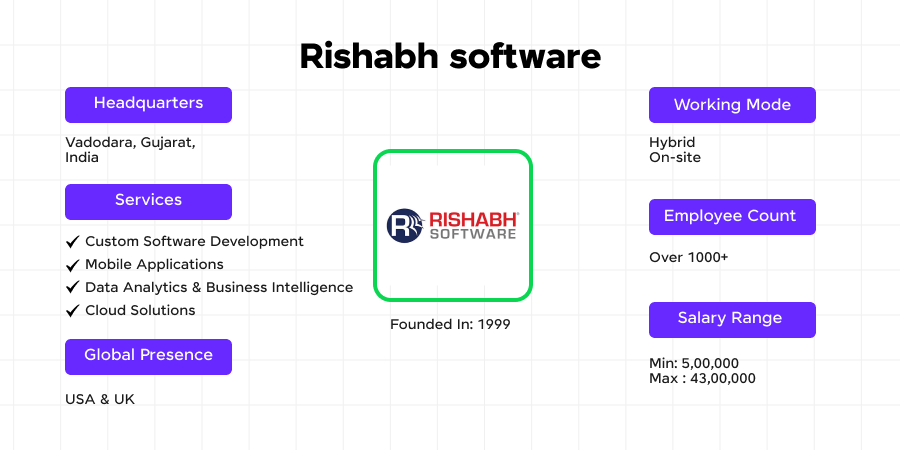 Top Data Science Companies in Hyderabad 3 Rishabh Software as one of the top dada science companies in Hyderabad