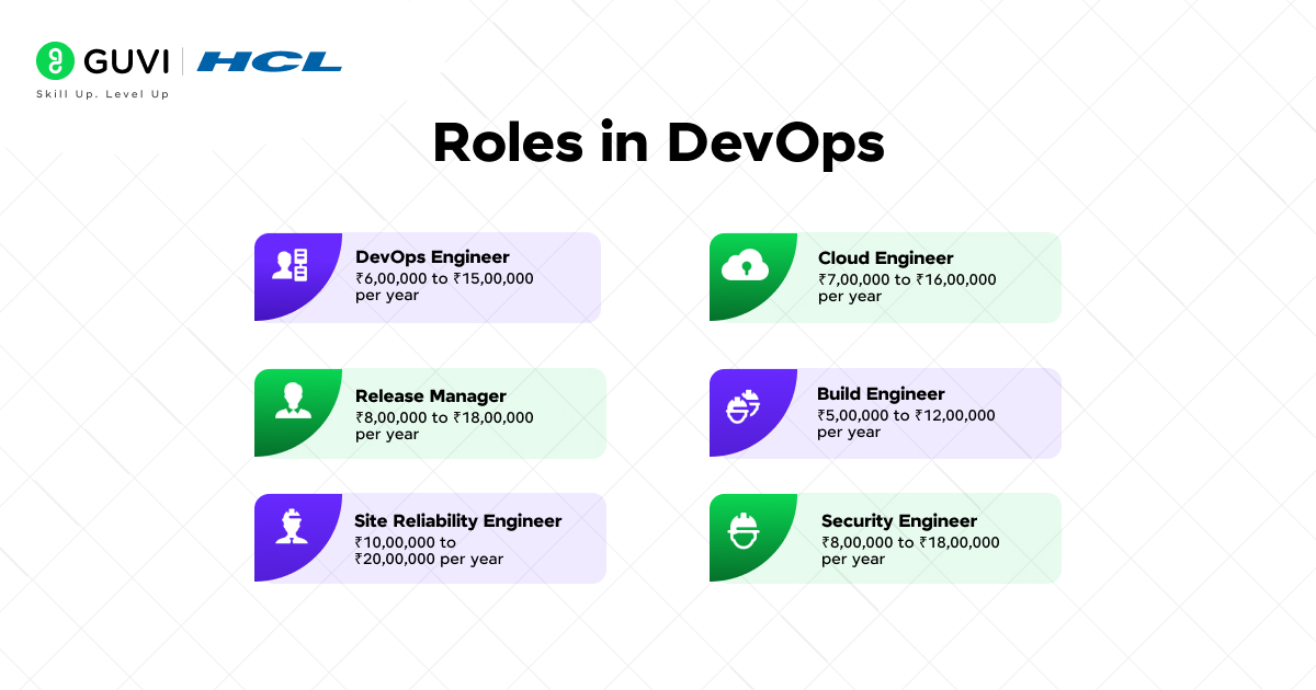 Roles in DevOps