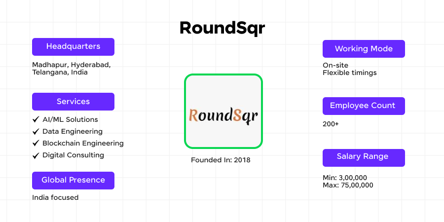 Top Data Science Companies in Hyderabad 9 RoundSqr as one of the top data science companies in Hyderabad