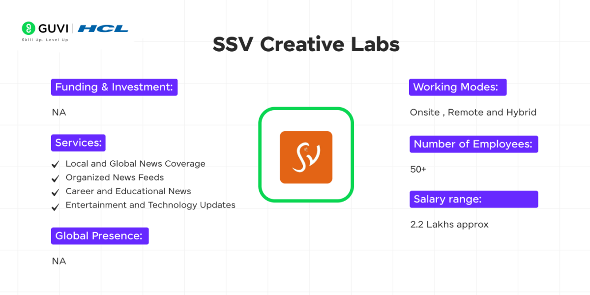 Top Tech Startups in Hyderabad 4 SSV Creative Labs as one of the top tech startups in Hyderabad
