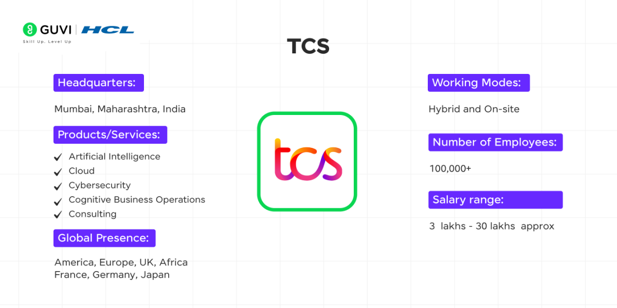 Top IT Companies in Hyderabad 3 TCS as a top IT company in Hyderabad