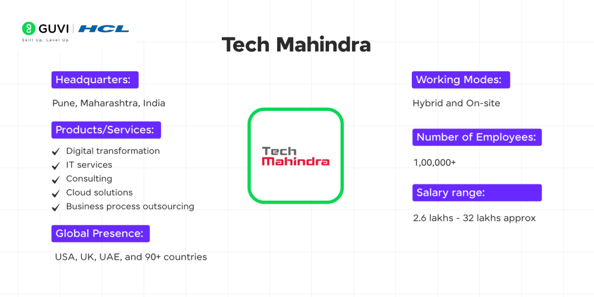 Top IT Companies in Hyderabad 9 Tech Mahindra as a top IT company in Hyderabad