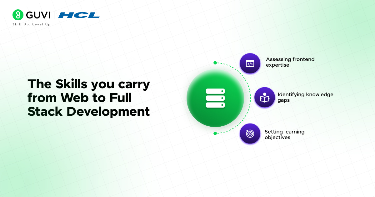 How to Transition from Web Developer to Full Stack Developer 3 The Skills you carry from Web to Full Stack Development