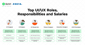What is UI/UX? A Complete Guide 2025
