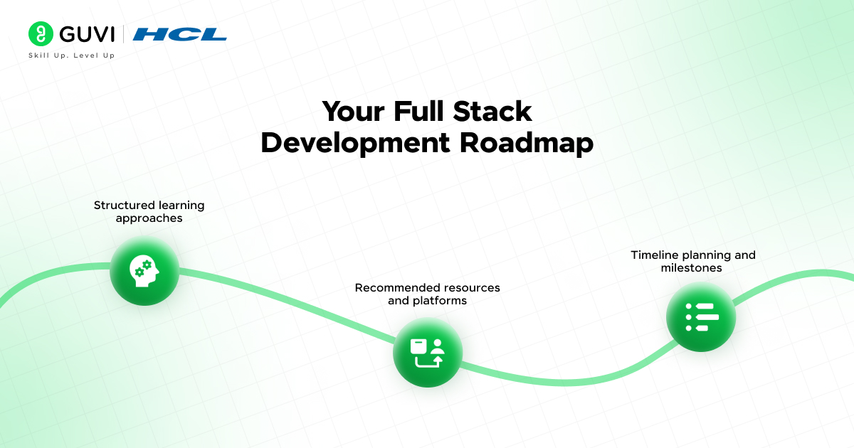 How to Transition from Web Developer to Full Stack Developer 5 Your Full Stack Development Roadmap