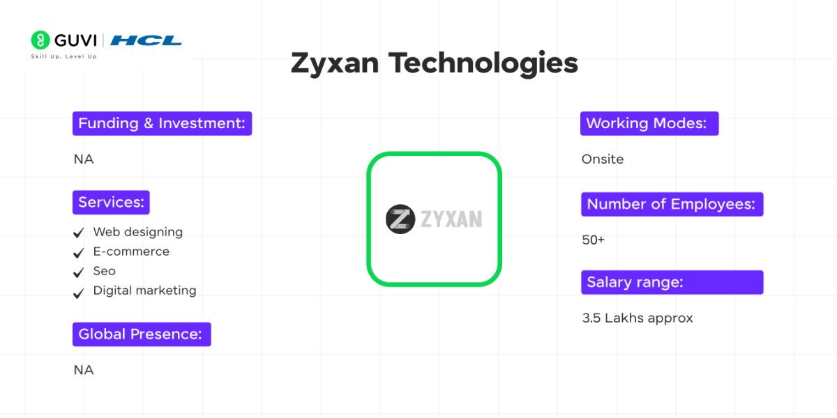 Top Tech Startups in Hyderabad 6 Zyxan Technologies as a leading tech starup in Hyderabad