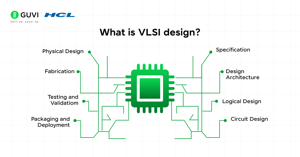 Types of VLSI Design: A Practical Guide for Beginners (2025) 2 types of vlsi design
