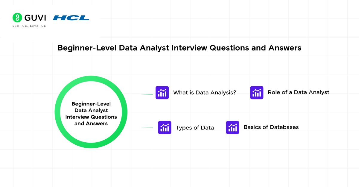 data analyst interview questions and answers