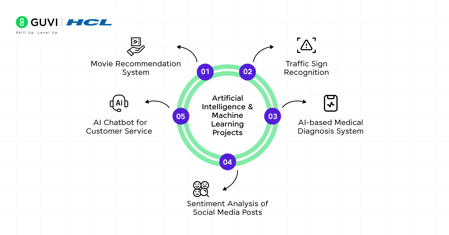 Project Ideas for Final Year B.Tech Students (2025 Edition)