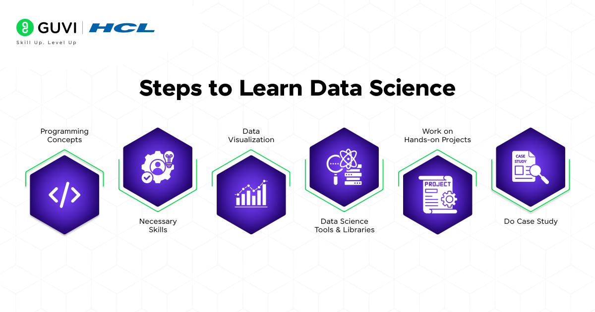 Best Way to Learn Data Science 2 Steps to Learn Data Science