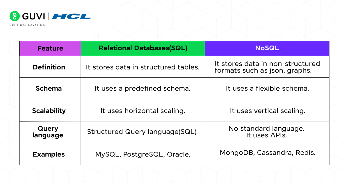 9 Must-Have Skills to Become a Data Engineer 3 2 3