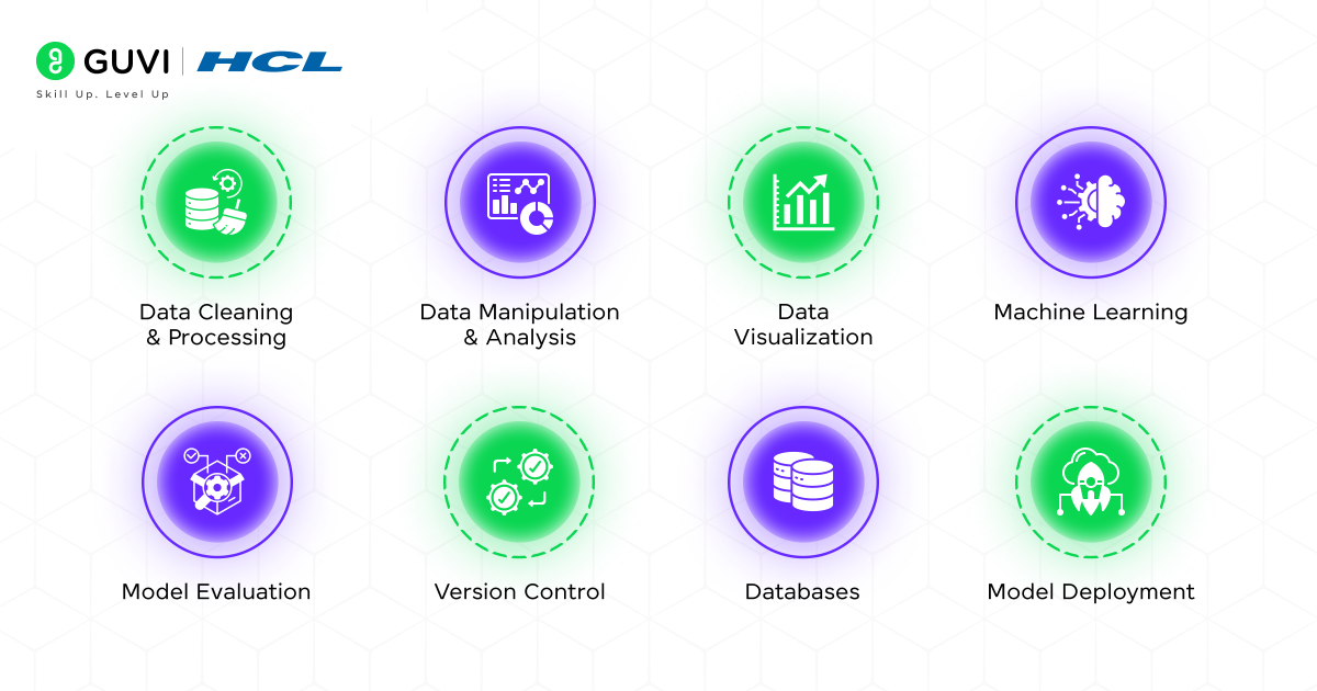 Best Way to Learn Data Science 3 Data Science Tools and Libraries