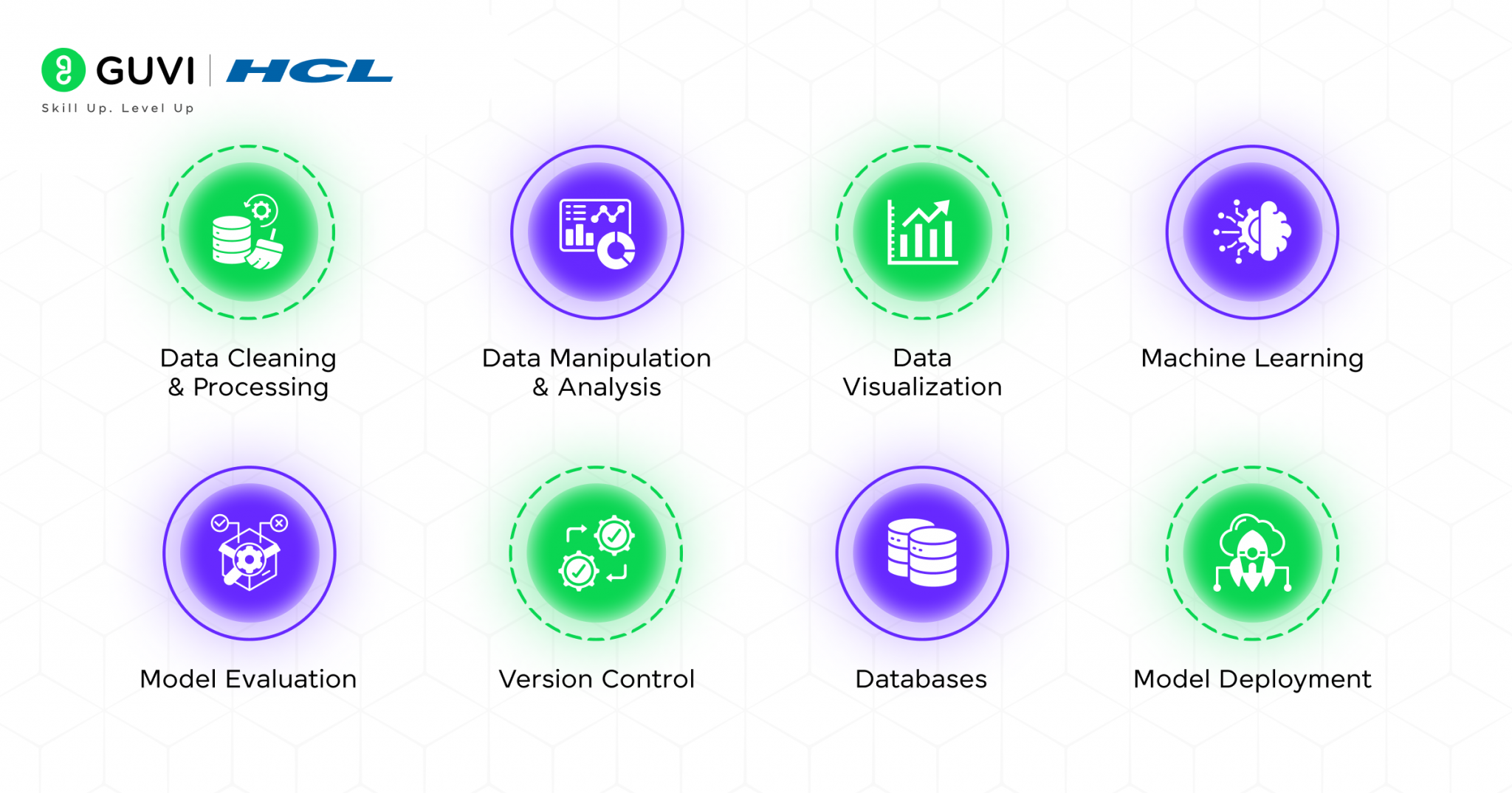 Best Way to Learn Data Science [Updated]