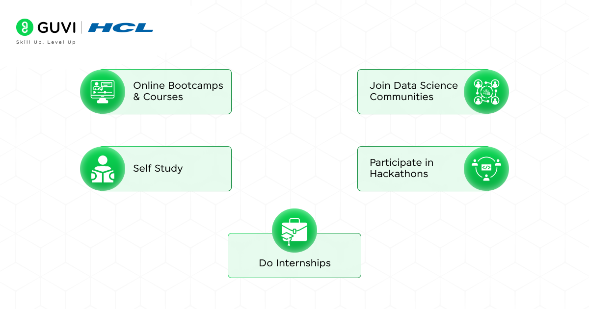 Best Way to Learn Data Science 4 Best Way To Learn Data Science