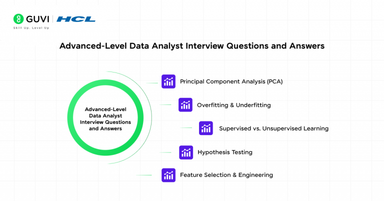 Top 30+ Data Analyst Interview Questions and Answers 2026
