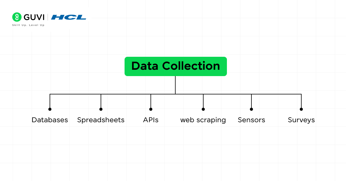 A Comprehensive Guide to Data Exploration 5 Data Collection Process