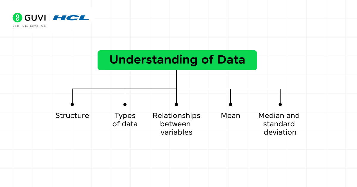 A Comprehensive Guide to Data Exploration 6 Data Understanding Process