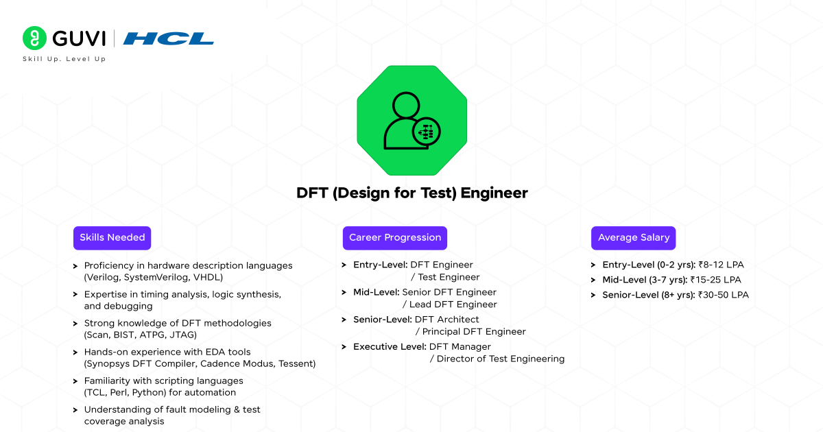 5 DFT Design for Test Engineer