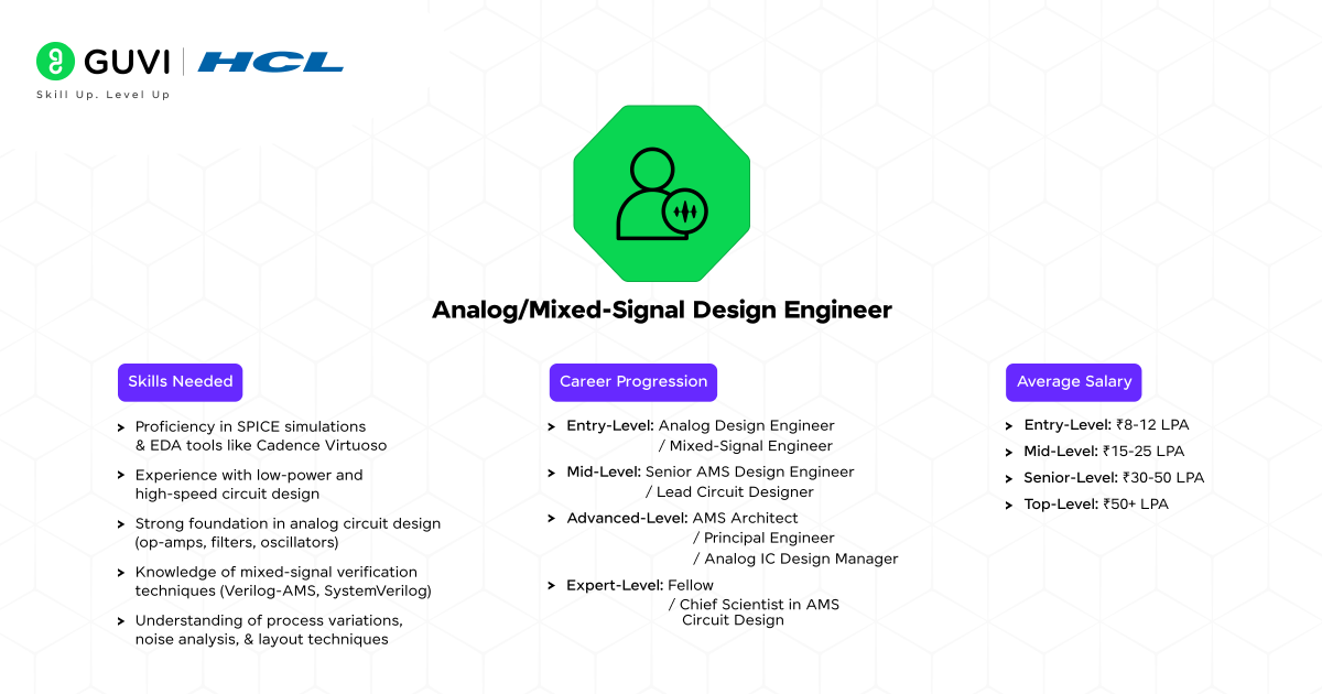 6 Analog Mixed Signal Design Engineer