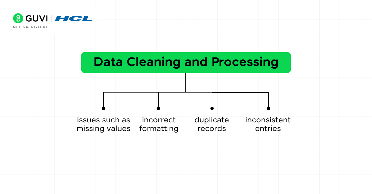 A Comprehensive Guide to Data Exploration 7 Data Cleaning and Processing