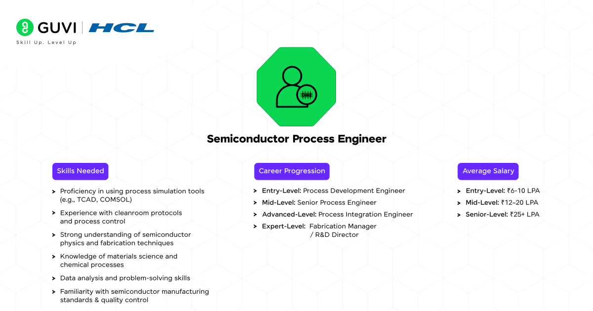 7 Semiconductor Process Engineer