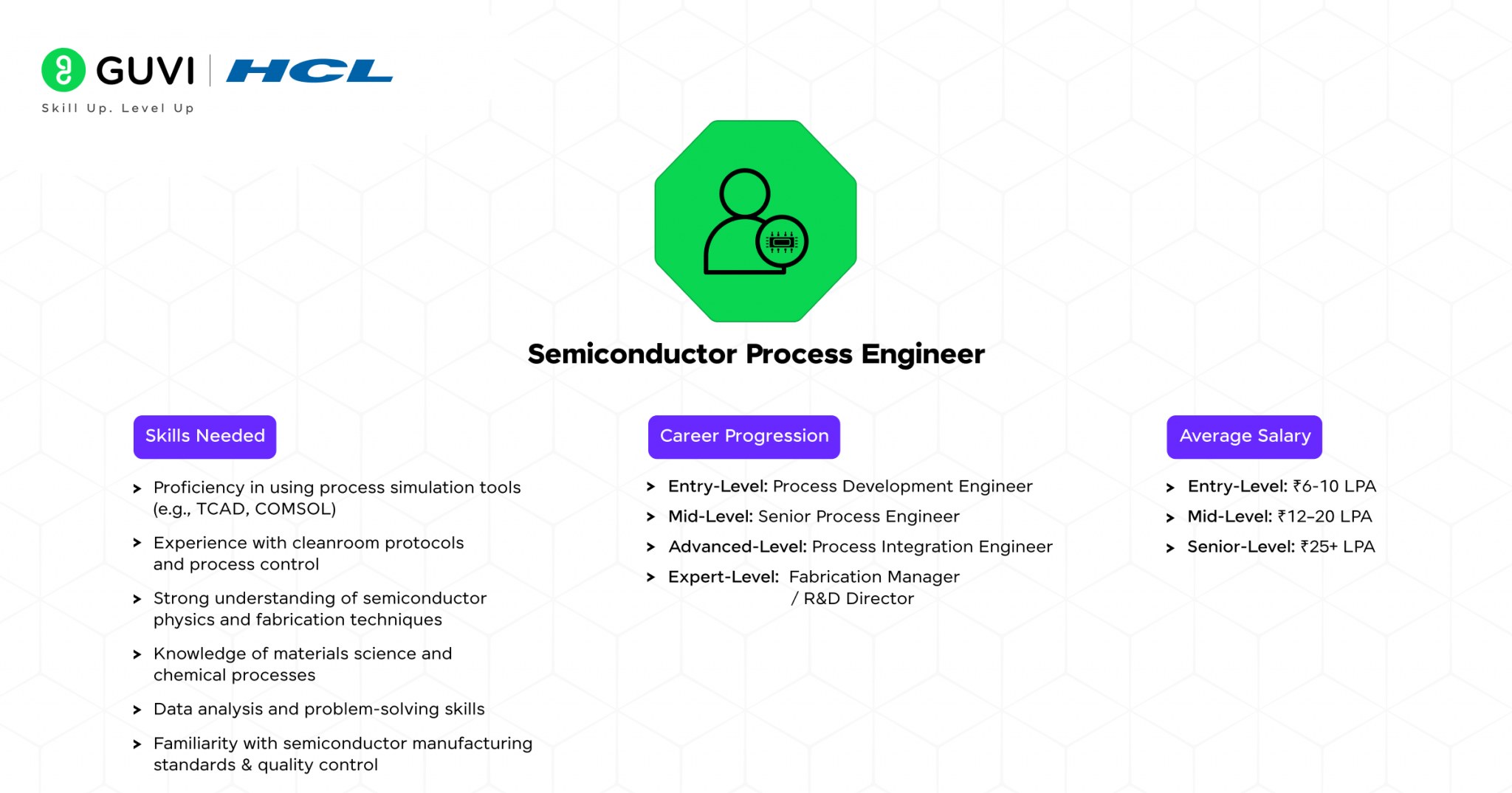 Top 8 VLSI Design Job Roles | You shouldn't Miss