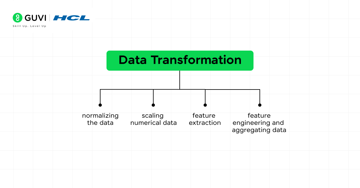 A Comprehensive Guide to Data Exploration 8 Data Transformation