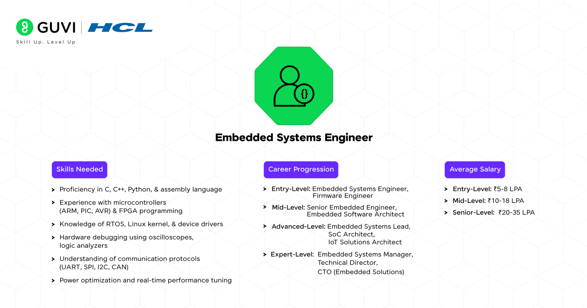 8 Embedded Systems Engineer
