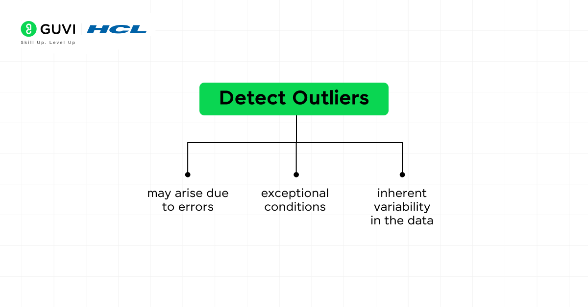 A Comprehensive Guide to Data Exploration 9 Outlier Detection