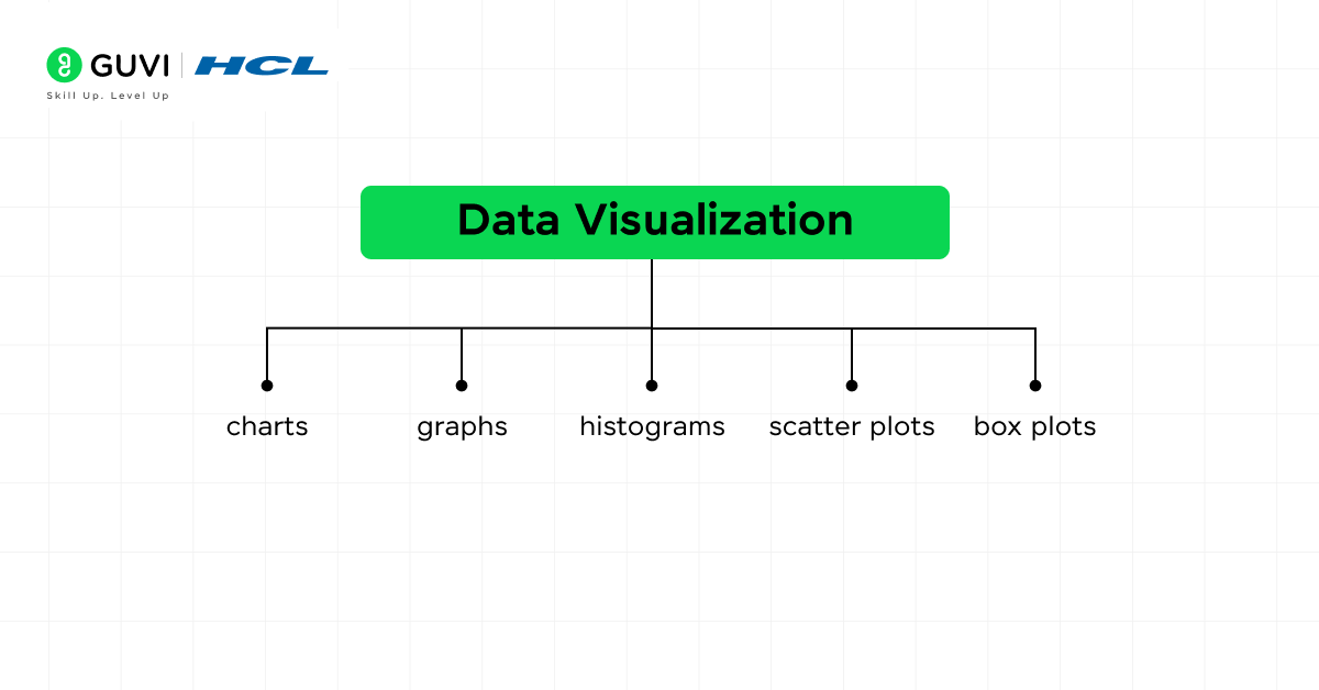 A Comprehensive Guide to Data Exploration 10 Data Visualization