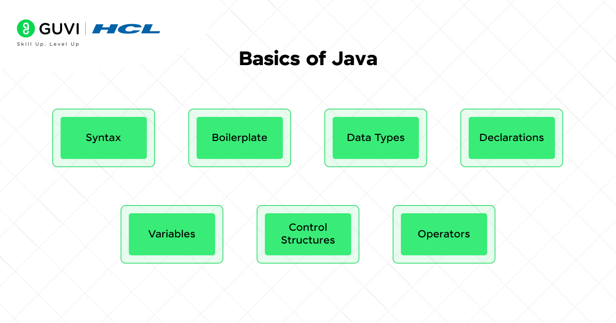 How to Become a Java Developer in 2025: A Detailed Roadmap 4 Basics of Java