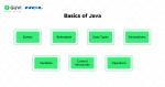 11 Steps to become a Java Developer : A Detailed Roadmap