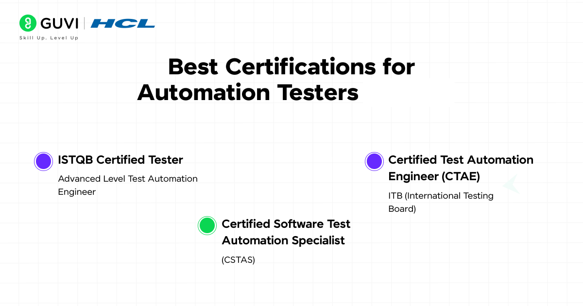 4 Best Ways to Learn Automation Testing in 2025 5 Best Certifications for Automation Testers