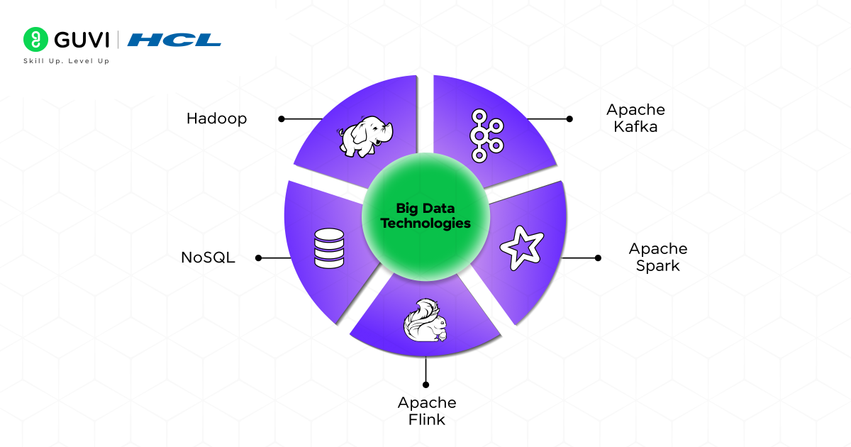 9 Must-Have Skills to Become a Data Engineer 5 Big Data Technologies