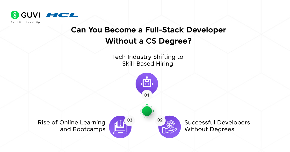 Do You Need a Computer Science Degree For Full Stack Development Career? 3 Can You Become a Full-Stack Developer Without a CS Degree?