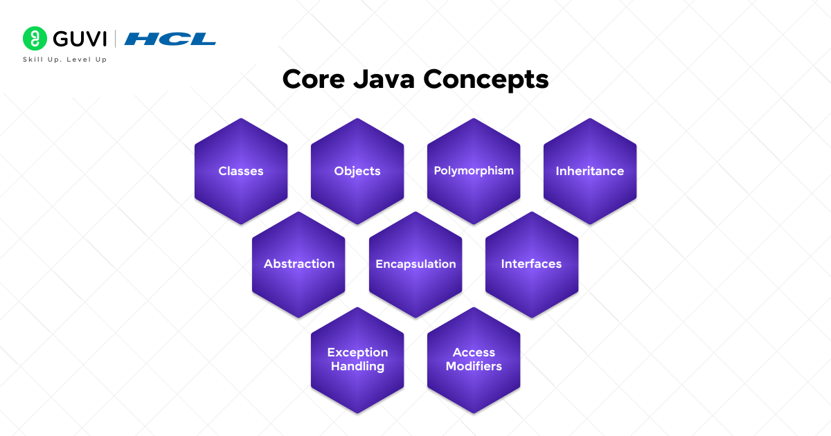 How to Become a Java Developer in 2025: A Detailed Roadmap 5 Core Java Concepts