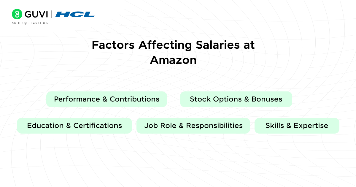 Factors Affecting Salaries at Amazon