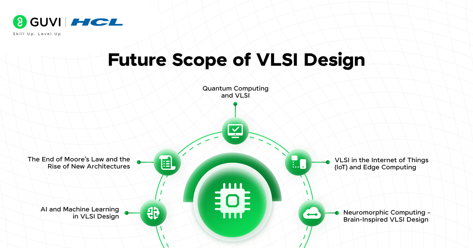 Future Scope of VLSI Design: Things You Must Know