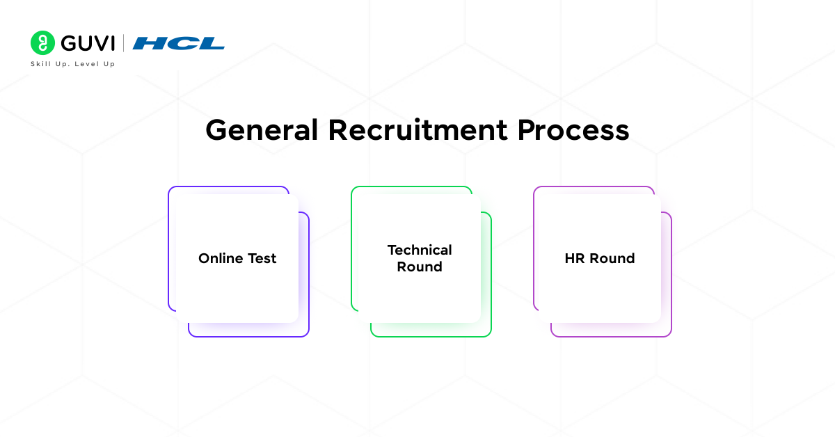 Revealing The Secrets of Wipro Interview Questions 2 General Recruitment Process of Wipro