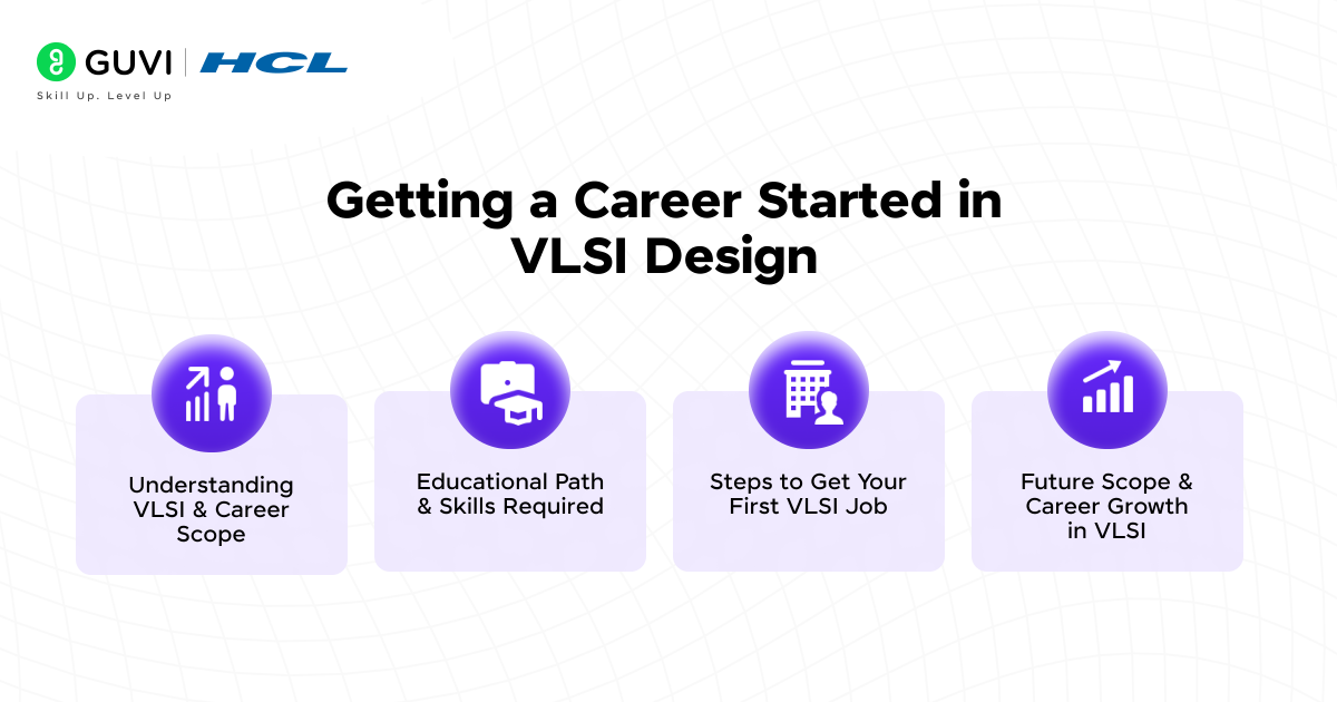 Future Scope of VLSI Design: Things You Must Know 4 Getting a Career Started in VLSI Design