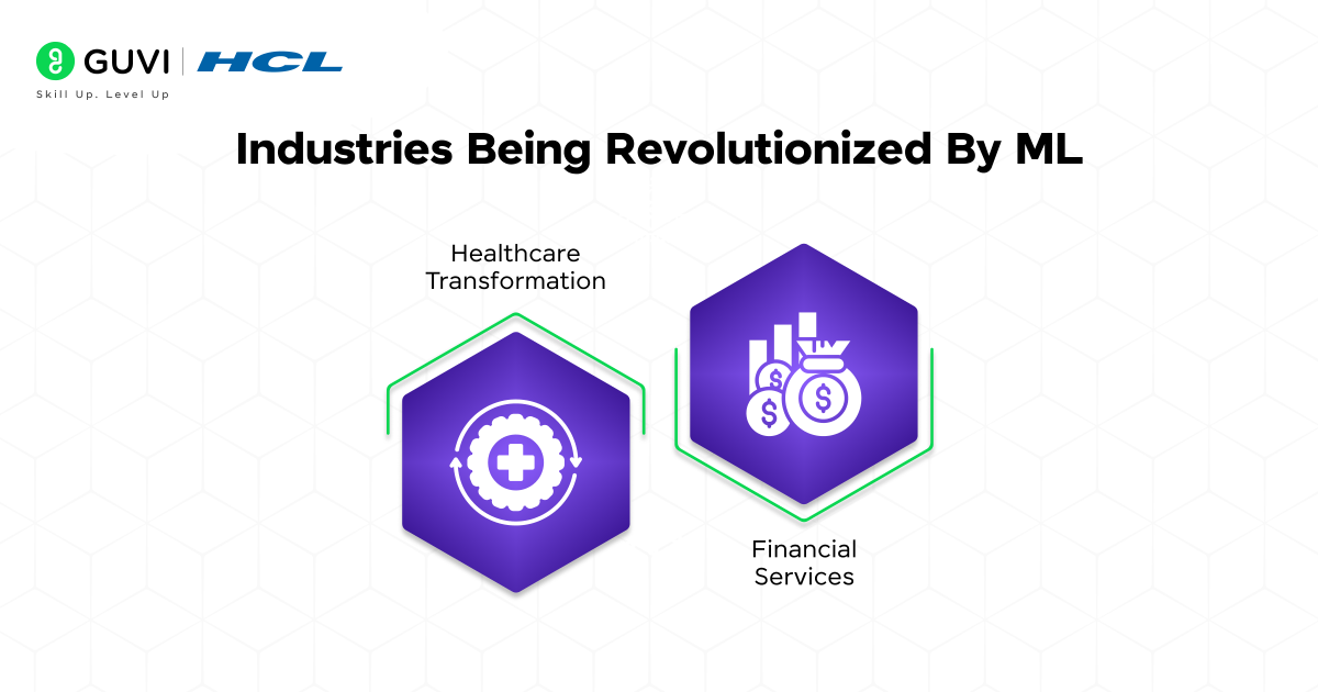 The Future and Scope of Machine Learning in 2025 4 Industries Being Revolutionized By ML