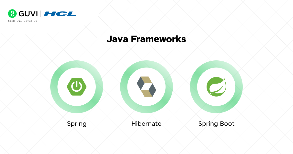 How to Become a Java Developer in 2025: A Detailed Roadmap 8 Java Frameworks