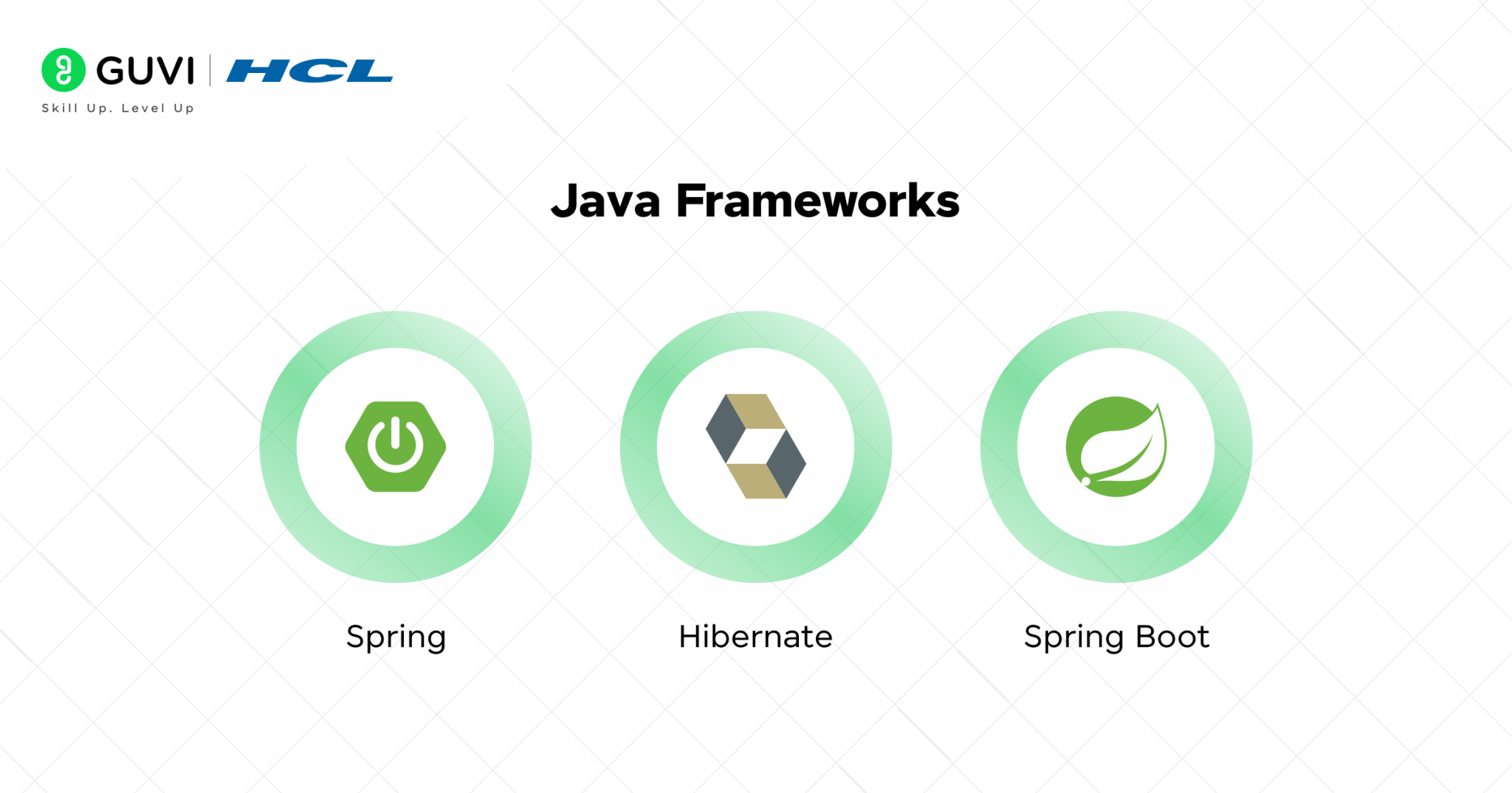 11 Steps to become a Java Developer : A Detailed Roadmap