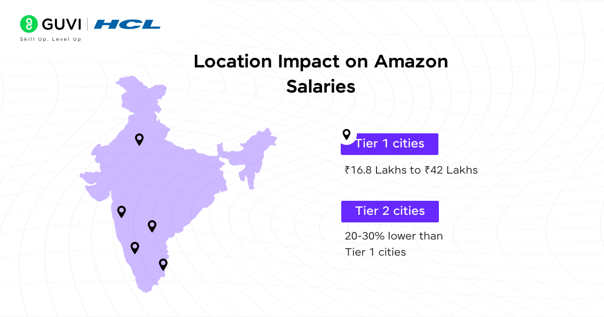 Location Impact on Amazon Salaries